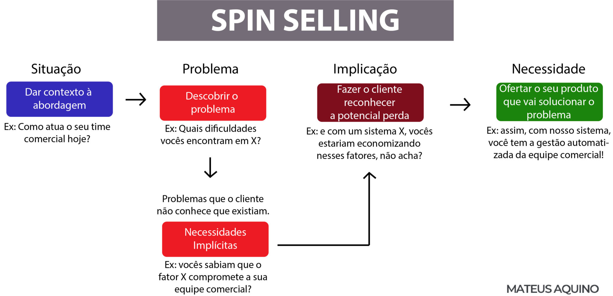 Como vender mais e melhor - 05 Dicas Essenciais - Mateus Aquino