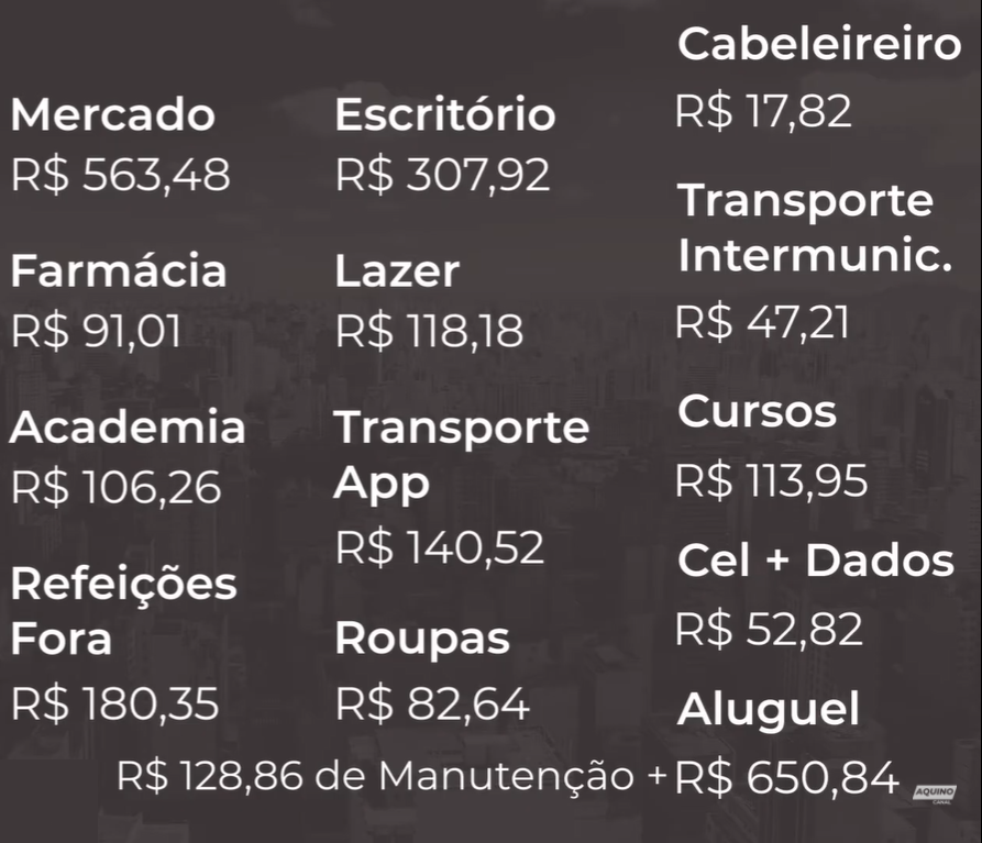 quanto custa sair da casa dos pais, com imagem de todos os custos envolvidos